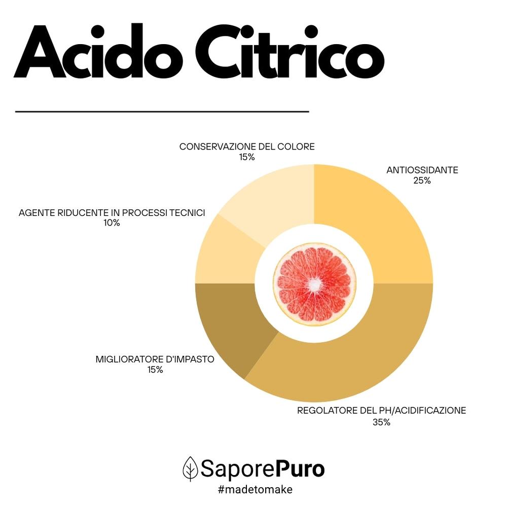 Additivo alimentare acido citrico SaporePuro, per cocktail, vino e pulizie, in confezione da 6, prodotto di qualità made in EU.
