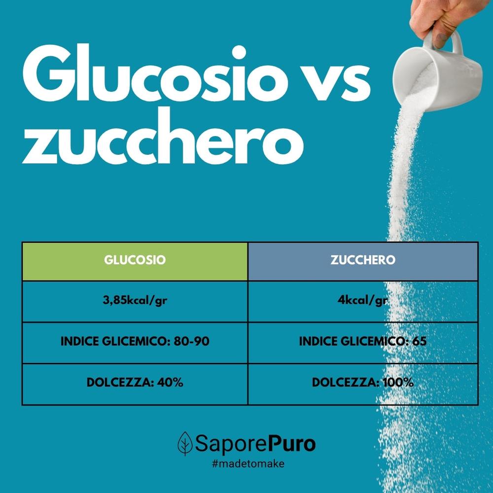 Sciroppo di glucosio in polvere SaporePuro, ingrediente per cucina e forno, 1 kg, con etichetta e sacchetto del prodotto