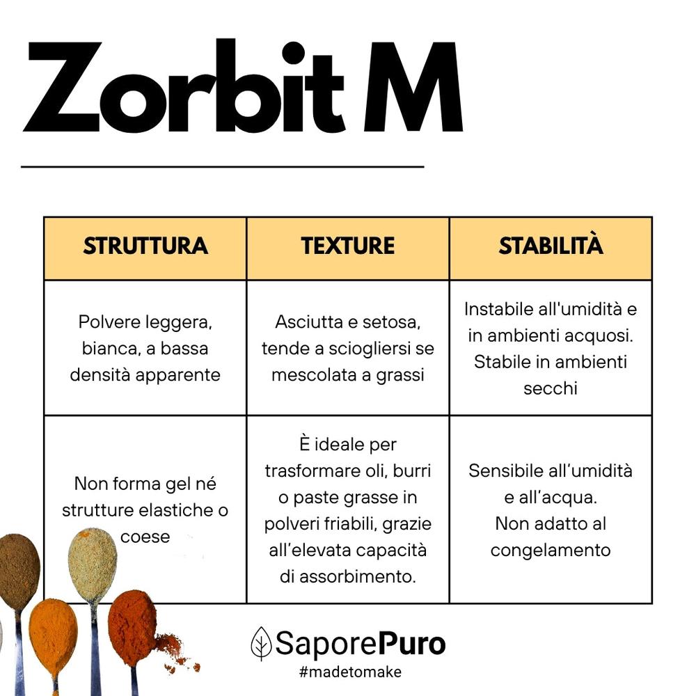 Amido modificato di tapioca Zorbit M di SaporePuro, maltodestrina derivata dalla tapioca, in confezione da 6.