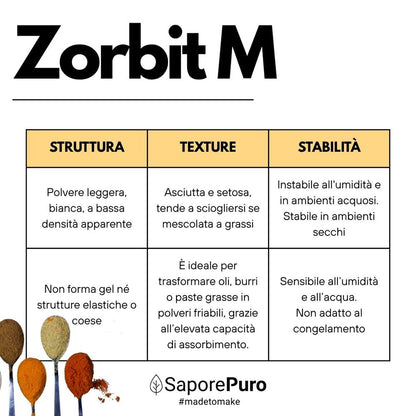 Amido modificato di tapioca Zorbit M di SaporePuro, maltodestrina derivata dalla tapioca, in confezione da 6.