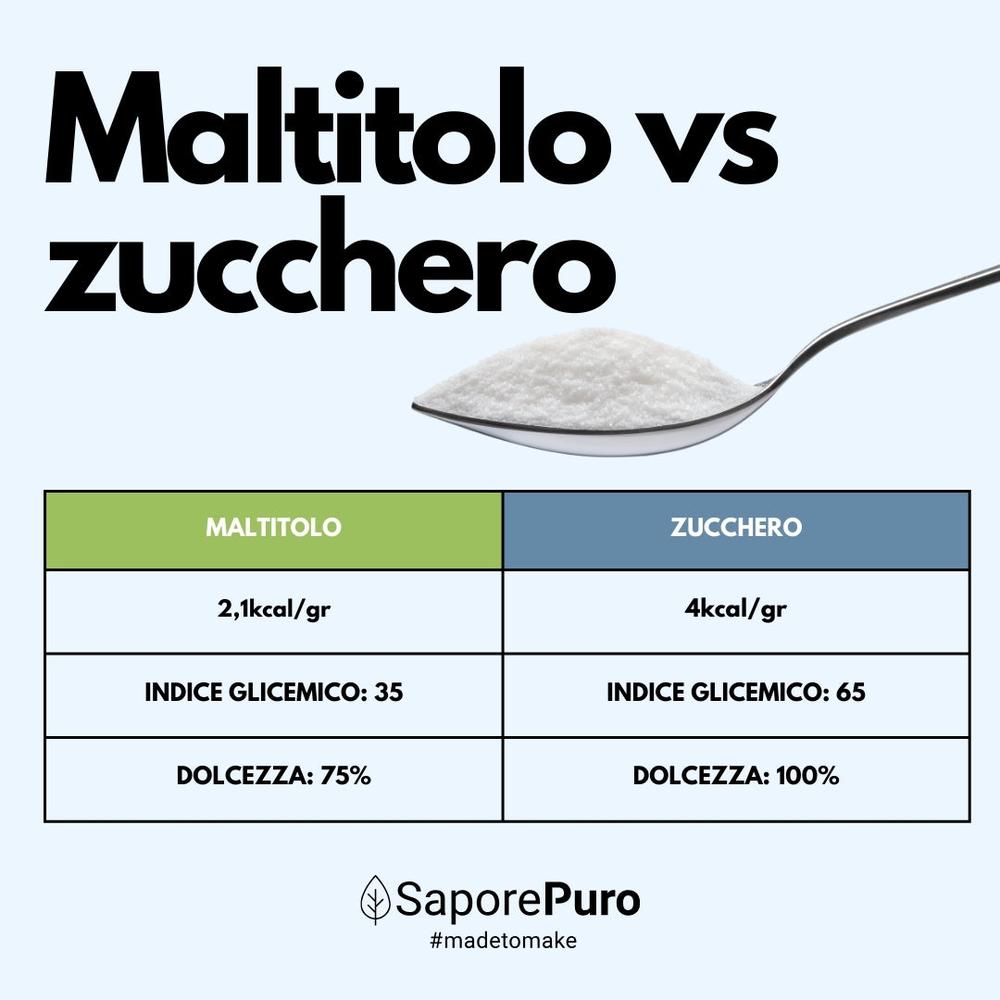 Polvere di maltitolo SaporePuro in confezione, prodotto in Italia, vista dell'imballaggio con etichetta sulla confezione