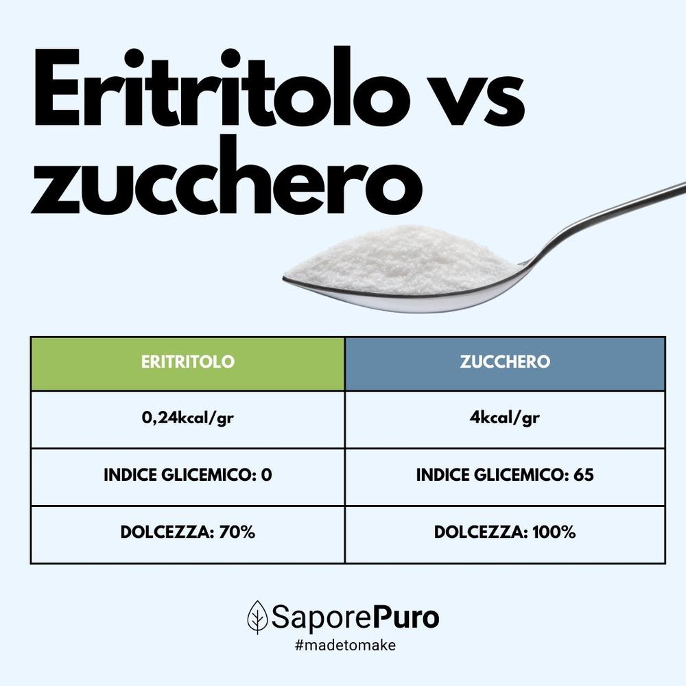 Eritritolo naturale SaporePuro, dolcificante senza calorie di origine francese, in confezione di zucchero e dolcificanti.