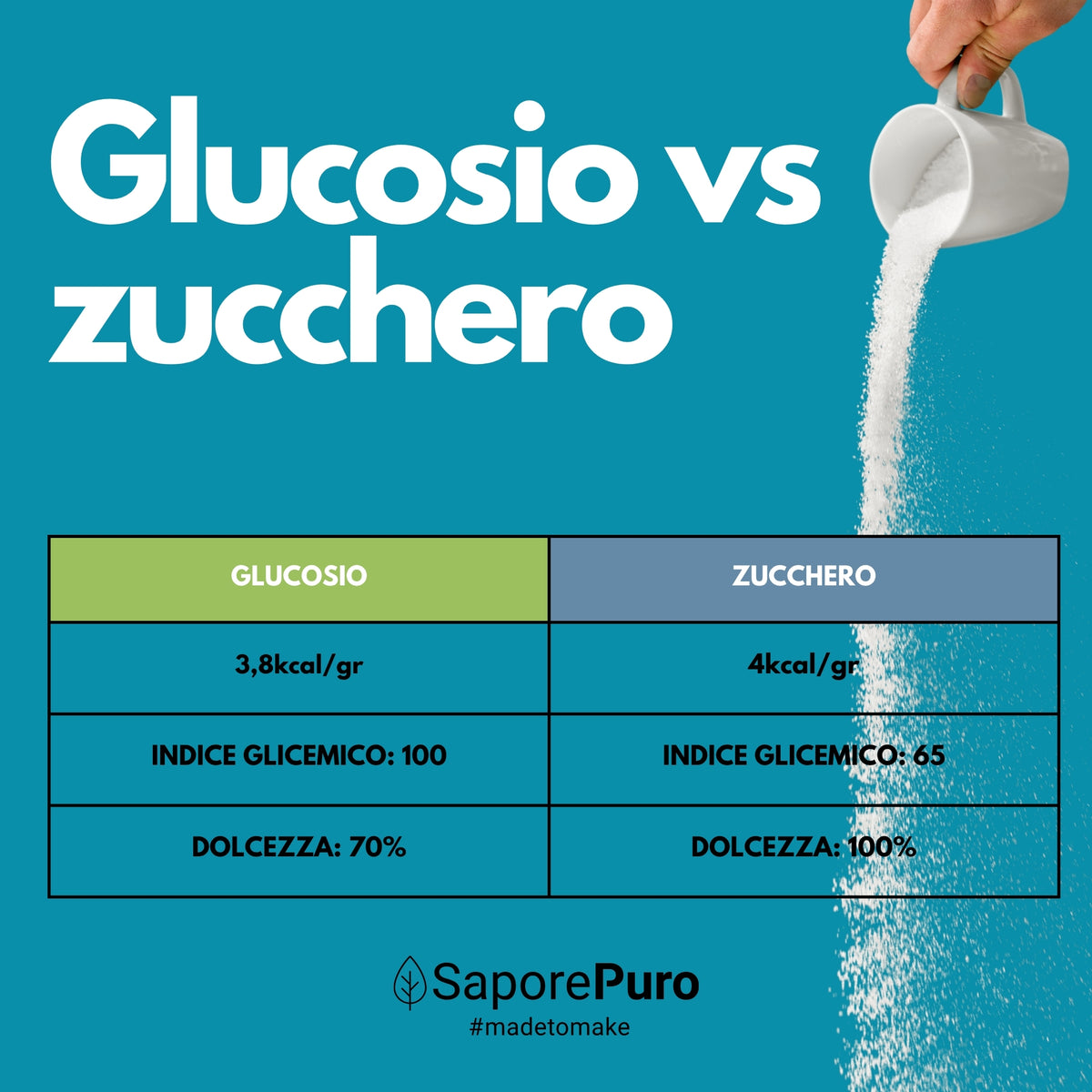 Sciroppo di glucosio in polvere 21DE - Zucchero