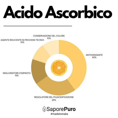 Vitamina C pura SaporePuro in confezione, integratore essenziale per ricette, vitamina Ascorbico naturale, prodotto italiano