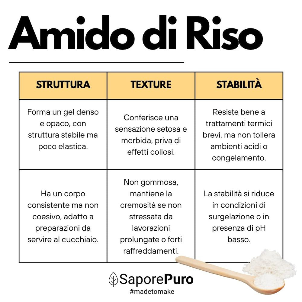 Amido di riso SaporePuro, 100% naturale, in confezione con amido di riso italiano, ideale per cucina e dolci.
