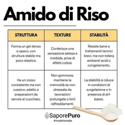 Amido di riso SaporePuro, 100% naturale, in confezione con amido di riso italiano, ideale per cucina e dolci.