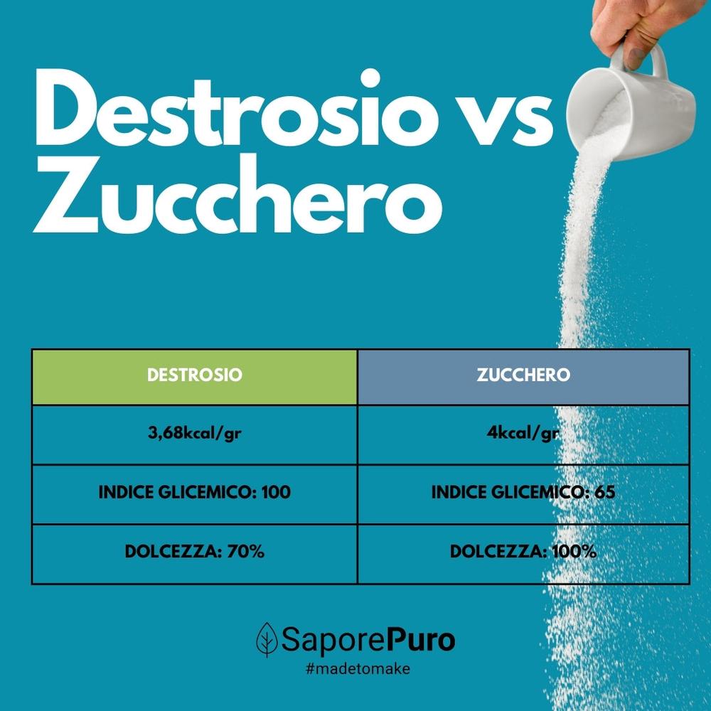 Zucchero Destrosio SaporePuro per gelato, zucchero e dolcificante, in sacchetto con zucchero bianco e cucchiaio.