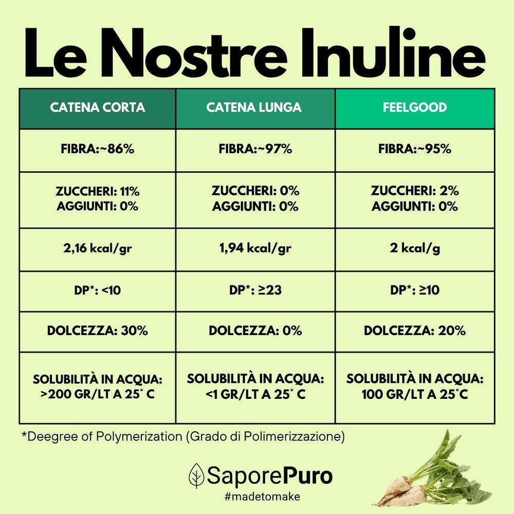 Inulina a catena lunga in polvere pura SaporePuro, origine Europa, vista del prodotto in polvere bianca.