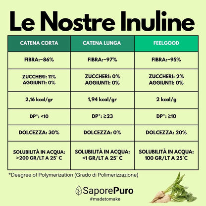 Inulina a catena lunga in polvere pura SaporePuro, origine Europa, vista del prodotto in polvere bianca.