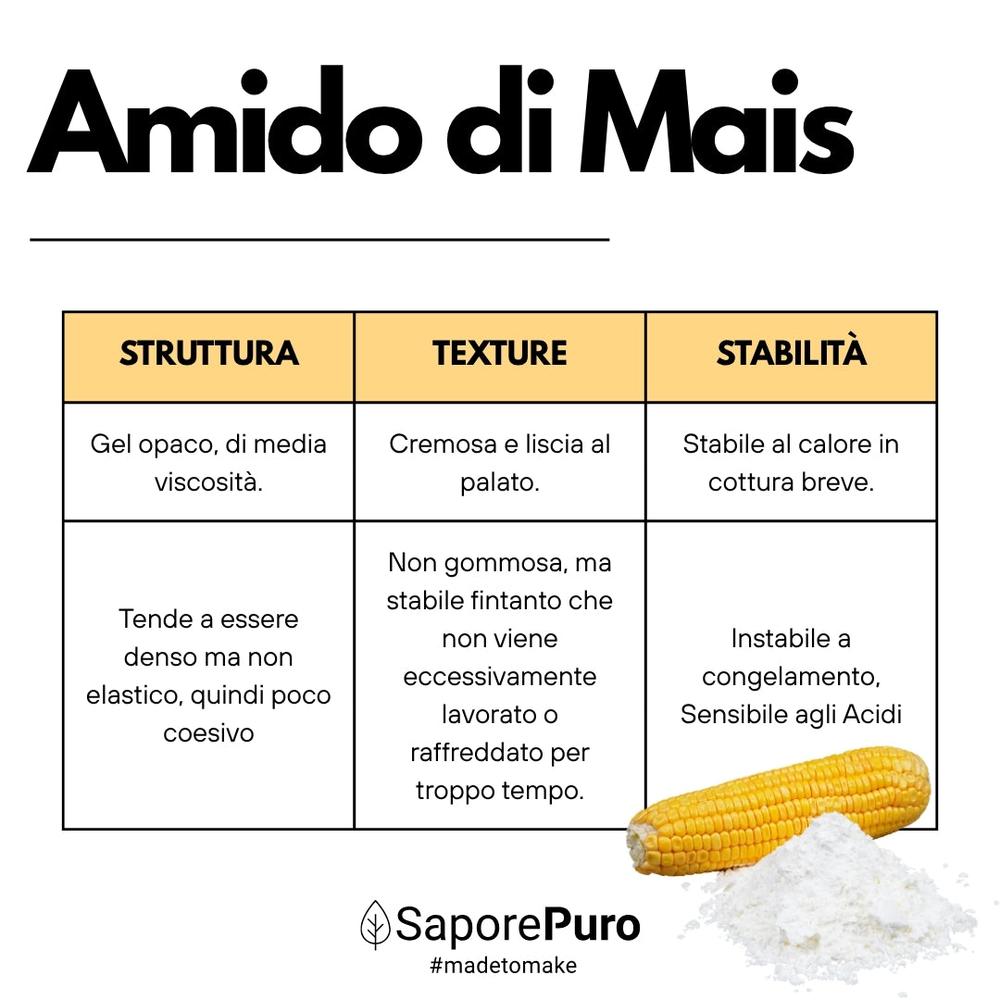 Amido di mais naturale SaporePuro, addensante potente e senza glutine, visibile in confezione bianca con etichetta.