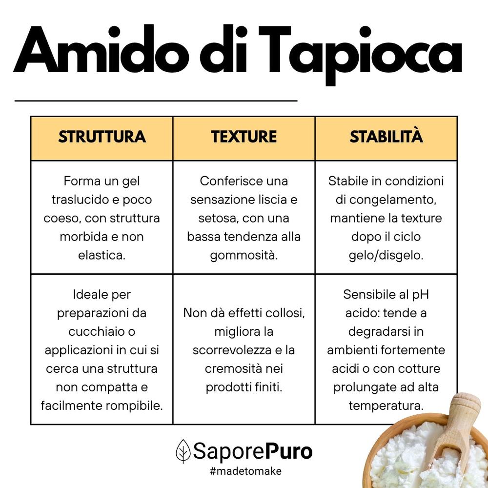 Amido di tapioca nativo SaporePuro in confezione, ingrediente per cucina, con etichetta e dettagli visivi sulla confezione