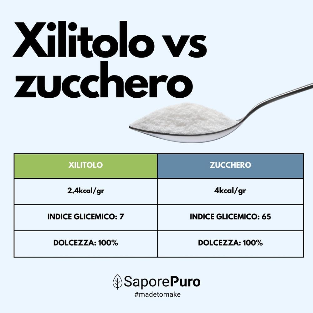 Zucchero e dolcificanti SaporePuro Xilitolo, dolcificante naturale con meno calorie, origine extra U.E., in confezione visibile