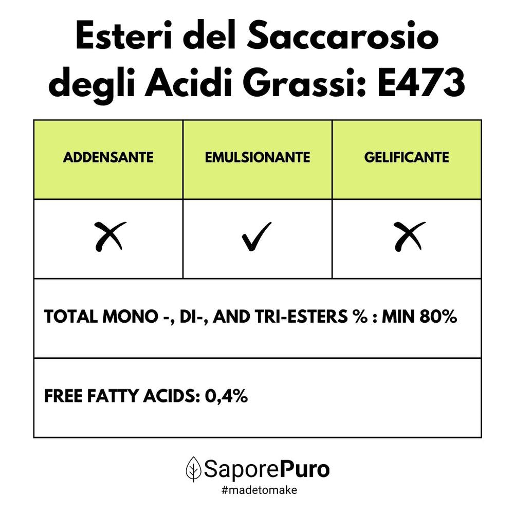 Esteri del Saccarosio Sucresteri E473, ingrediente per cucina e forno, confezione con etichetta SaporePuro, in sacchetto trasparente