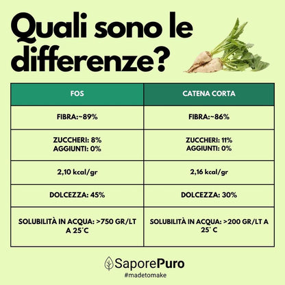 Oligofruttosio SaporePuro, sostituto dello zucchero naturale, in confezione con etichetta, origine Europa, frutto oligo saccaridi.